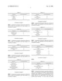 COMPOSITION CONTAINING A THIOUREA DERIVATIVE FOR PREVENTING OR TREATING PRURITIC OR IRRITANT SKIN DISEASES diagram and image