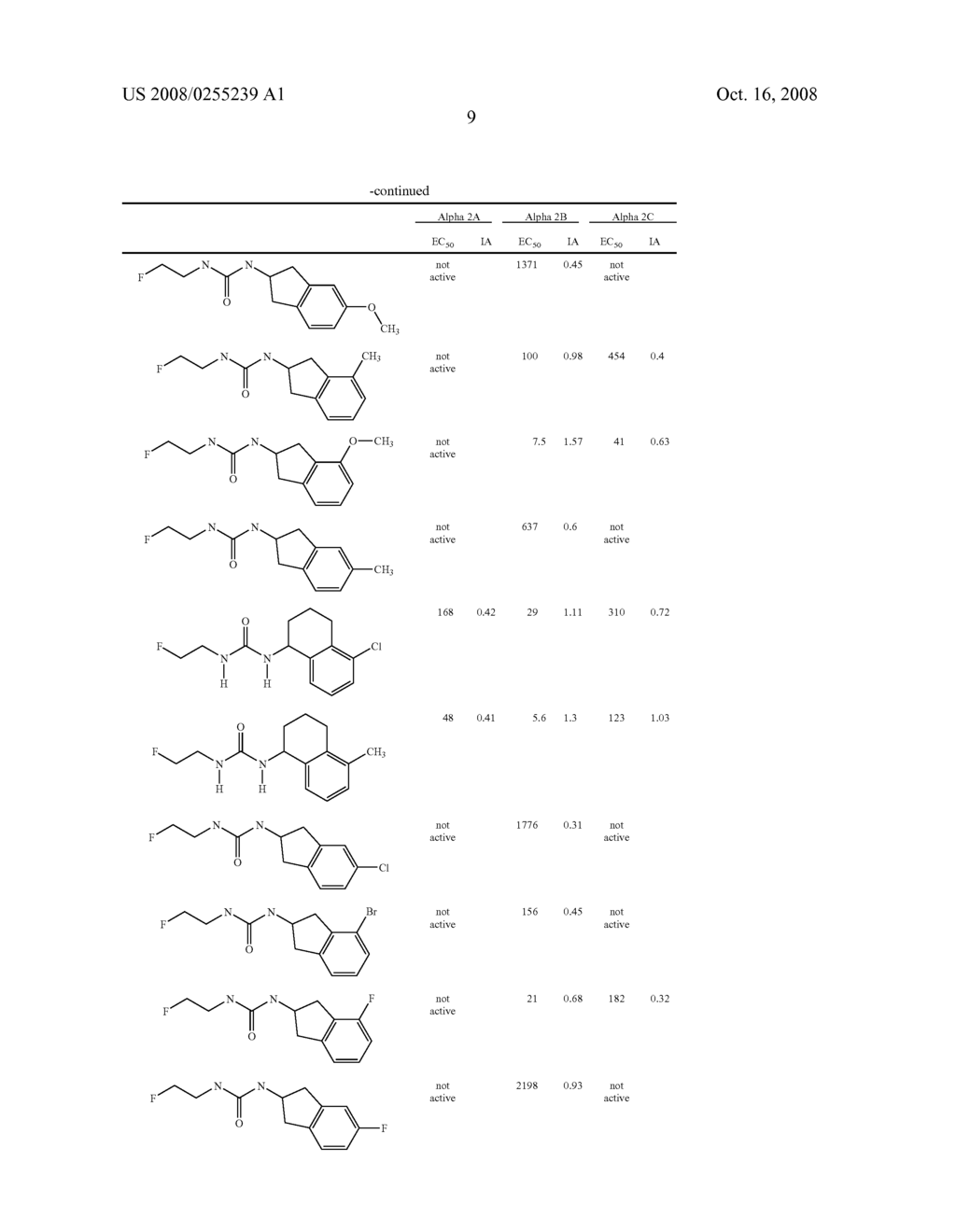 SUBSTITUTED FLUOROETHYL UREAS AS ALPHA 2 ADRENERGIC AGENTS - diagram, schematic, and image 10