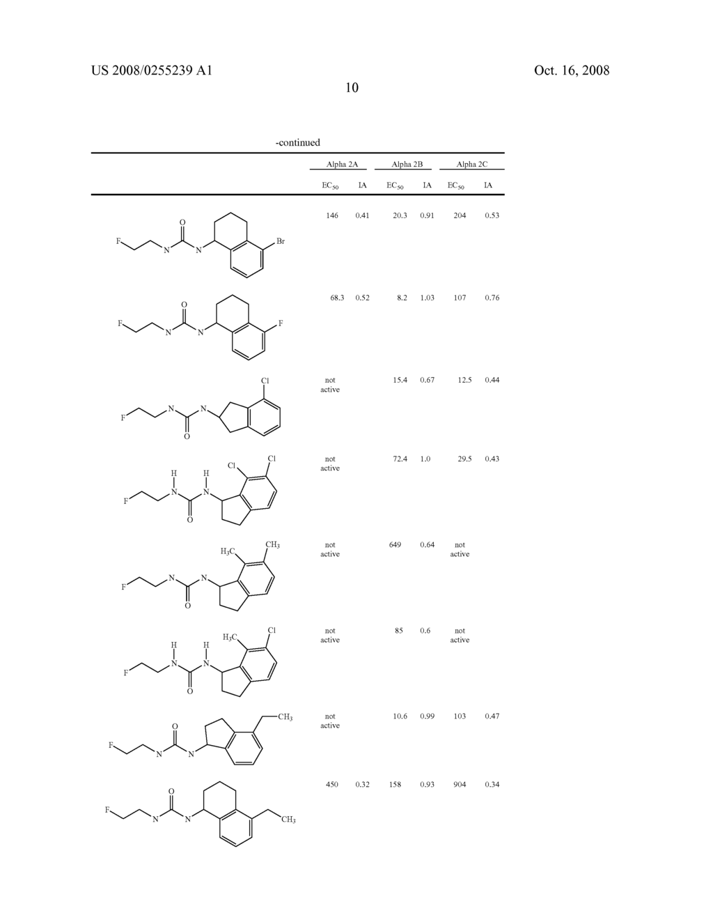 SUBSTITUTED FLUOROETHYL UREAS AS ALPHA 2 ADRENERGIC AGENTS - diagram, schematic, and image 11