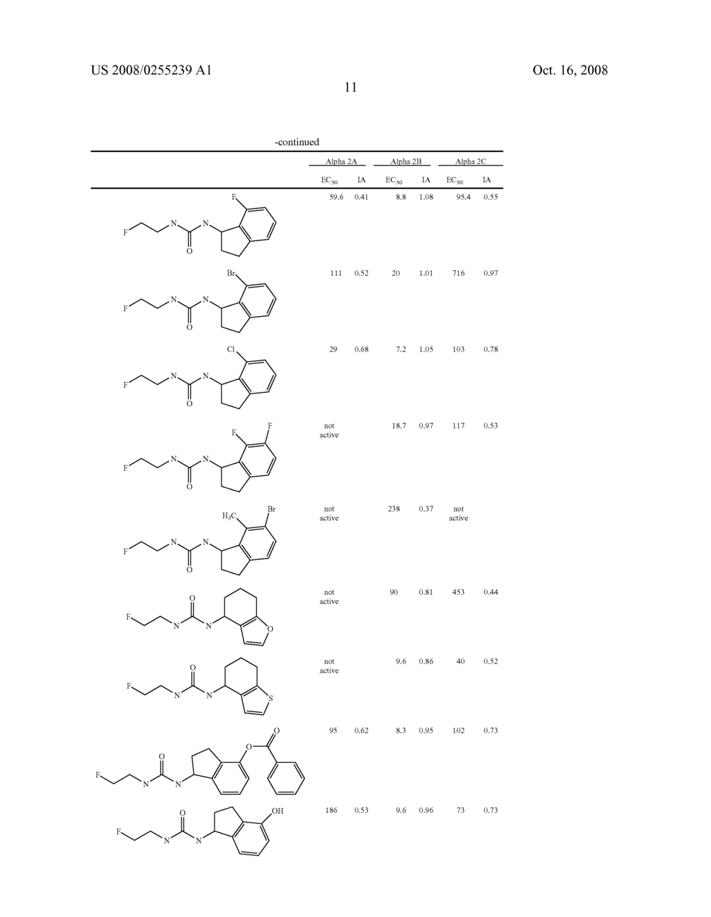 SUBSTITUTED FLUOROETHYL UREAS AS ALPHA 2 ADRENERGIC AGENTS - diagram, schematic, and image 12