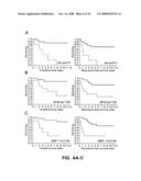 Stat3 as a theranostic indicator diagram and image