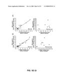 Stat3 as a theranostic indicator diagram and image