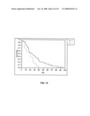 Stat3 as a theranostic indicator diagram and image