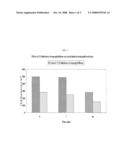 Anti-Inflammatory and Psoriasis Treatment and Protein Kinase Inhibition by Hydroxystilbenes and Novel Stilbene Derivatives and Analogues diagram and image