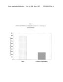 Anti-Inflammatory and Psoriasis Treatment and Protein Kinase Inhibition by Hydroxystilbenes and Novel Stilbene Derivatives and Analogues diagram and image