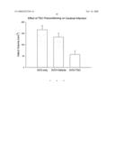 Use of bipolar trans carotenoids as a pretreatment and in the treatment of peripheral vascular disease diagram and image