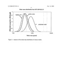 Long-Chain Inulin diagram and image