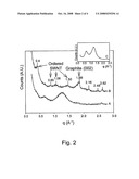 Method For the Preparation of Dispersions of Carbon Nanotubes diagram and image