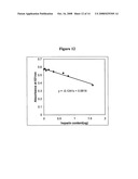 Biological Molecule-Reactive Hydrophilic Silicone Surface diagram and image