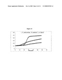 Biological Molecule-Reactive Hydrophilic Silicone Surface diagram and image