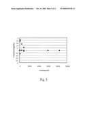 Method of batch falling strand devolatilizer diagram and image