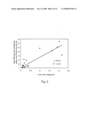 Method of batch falling strand devolatilizer diagram and image