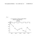 Immuno-Adsorbers For Treatment of Inflammations diagram and image