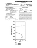 Process for producing bis-alkoxylated diols of bisphenol a from spent polycarbonate discs(PC) or PC waste diagram and image