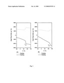 Process for producing bis-alkoxylated diols of bisphenol a from spent polycarbonate discs(PC) or PC waste diagram and image