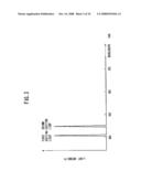 AUTOFLUORESCENCE ENDOSCOPE SYSTEM AND LIGHT-SOURCE UNIT diagram and image