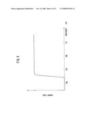 AUTOFLUORESCENCE ENDOSCOPE SYSTEM AND LIGHT-SOURCE UNIT diagram and image