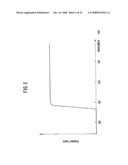 AUTOFLUORESCENCE ENDOSCOPE SYSTEM AND LIGHT-SOURCE UNIT diagram and image