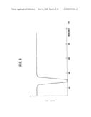 AUTOFLUORESCENCE ENDOSCOPE SYSTEM AND LIGHT-SOURCE UNIT diagram and image