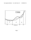 Method For Evaluating Relative Oxygen Saturation in Body Tissues diagram and image