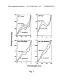 Method For Evaluating Relative Oxygen Saturation in Body Tissues diagram and image