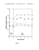 Method For Evaluating Relative Oxygen Saturation in Body Tissues diagram and image