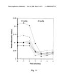 Method For Evaluating Relative Oxygen Saturation in Body Tissues diagram and image