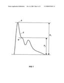 Method of Obtaining an Estimation of a Person s Aortic Blood Pressure diagram and image