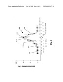 Ovulation-prediction devices with image processing system diagram and image