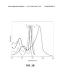 Sensitizer Solutions, Systems, and Methods of Use diagram and image