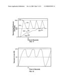 Method and apparatus for minimum negative pressure control, particularly for breastpump with breastshield pressure control system diagram and image