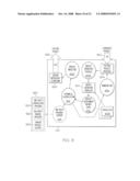 Software Factory Readiness Review diagram and image