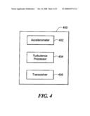 METHODS AND APPARATUS FOR AIRCRAFT TURBULENCE DETECTION diagram and image