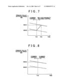 CONTROL APPARATUS AND METHOD FOR CONTINUOUSLY VARIABLE TRANSMISSION diagram and image