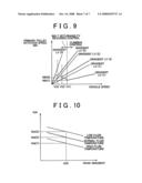 CONTROL APPARATUS AND METHOD FOR CONTINUOUSLY VARIABLE TRANSMISSION diagram and image