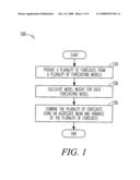 Forecasting system diagram and image