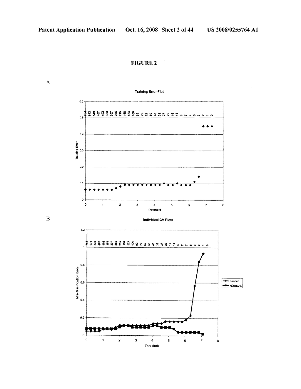 Methods for the Diagnosis of Colorectal Cancer and Ovarian Cancer by the Measurement of Vitamin E-Related Metabolites - diagram, schematic, and image 03