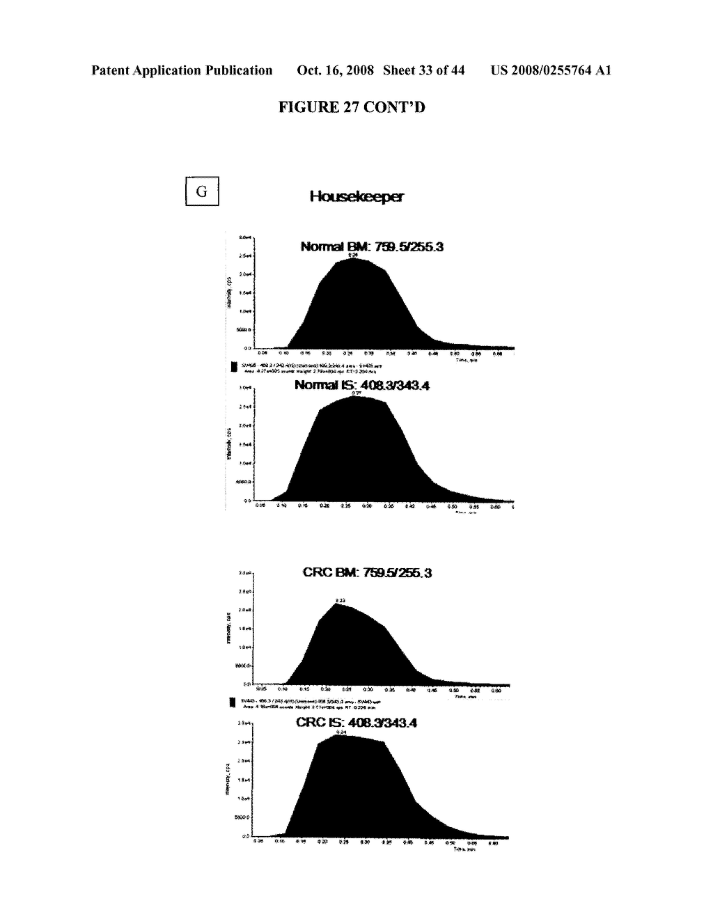 Methods for the Diagnosis of Colorectal Cancer and Ovarian Cancer by the Measurement of Vitamin E-Related Metabolites - diagram, schematic, and image 34