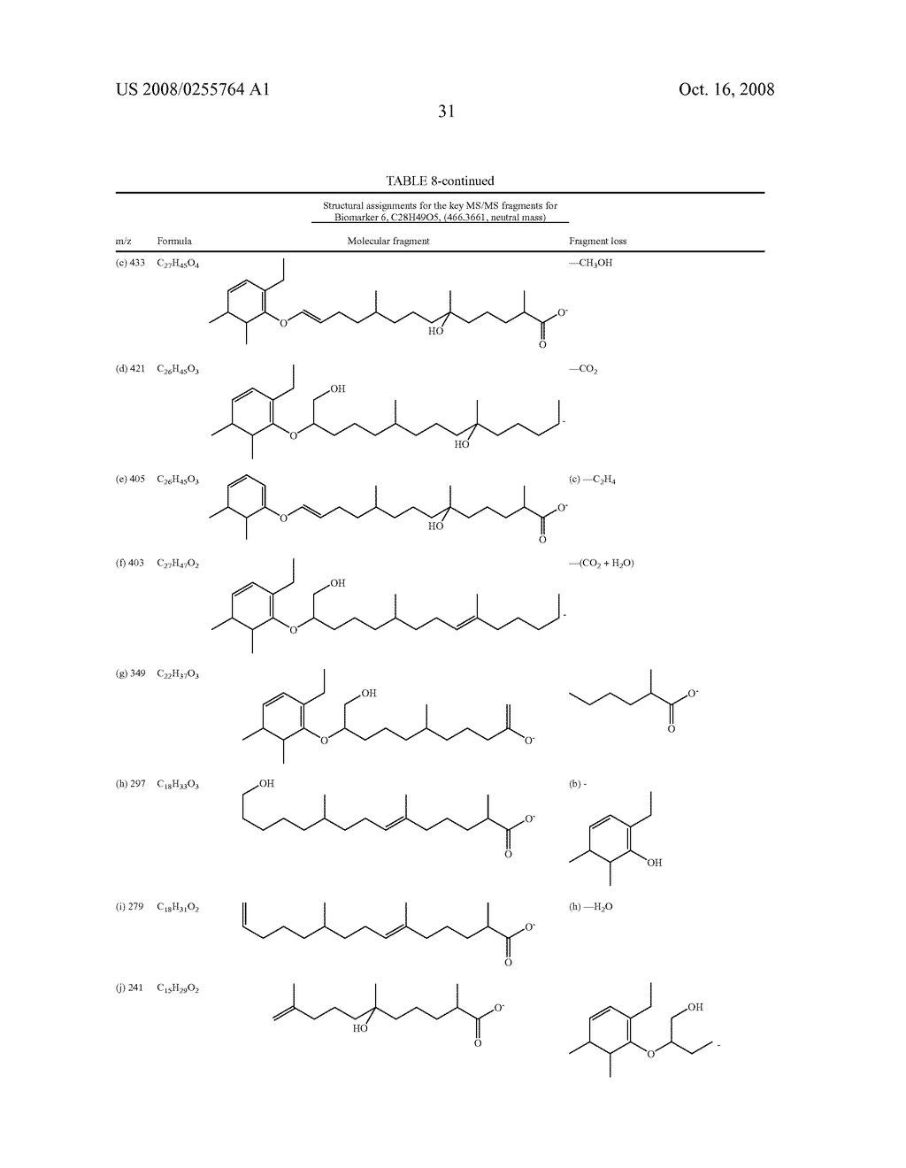 Methods for the Diagnosis of Colorectal Cancer and Ovarian Cancer by the Measurement of Vitamin E-Related Metabolites - diagram, schematic, and image 76