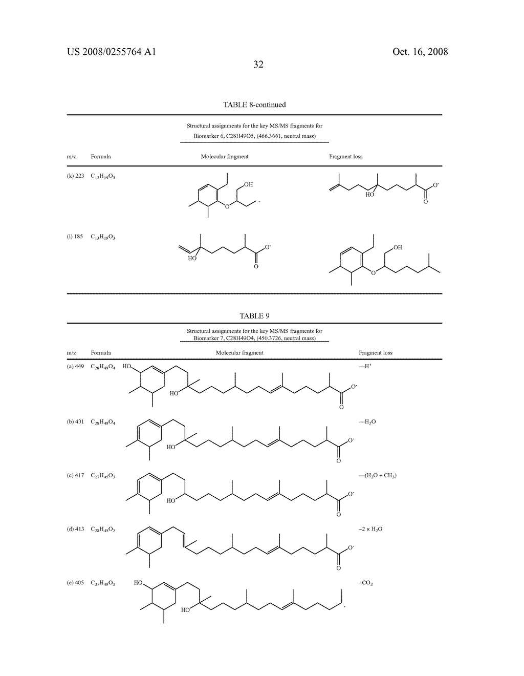 Methods for the Diagnosis of Colorectal Cancer and Ovarian Cancer by the Measurement of Vitamin E-Related Metabolites - diagram, schematic, and image 77