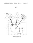 OPTIMAL SENSOR LOCATION FOR DAMAGE DETECTION diagram and image