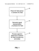 Methods of detecting anomalies in ambient alternating current fields diagram and image