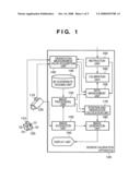 INFORMATION PROCESSING APPARATUS AND INFORMATION PROCESSING METHOD diagram and image