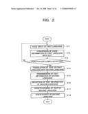 Translation Apparatus diagram and image