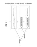 Method and Apparatus for Signal Processing and Encoding and Decoding Method, and Apparatus Therefor diagram and image