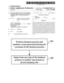 BUSINESS PROCESS EXECUTION METHOD, BUSINESS PROCESS ENGINE AND METHOD FOR DEPLOYING A BUSINESS PROCESS ENGINE diagram and image