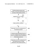 BUSINESS PROCESS EXECUTION METHOD, BUSINESS PROCESS ENGINE AND METHOD FOR DEPLOYING A BUSINESS PROCESS ENGINE diagram and image