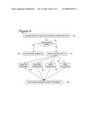 Temporal targeting of advertisements diagram and image