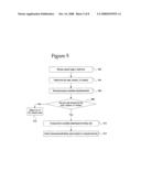 Temporal targeting of advertisements diagram and image