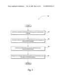 System and method for balancing goal guarantees and optimization of revenue in advertisement delivery under uneven, volatile traffic conditions diagram and image